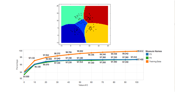 Machine Learning Screenshots